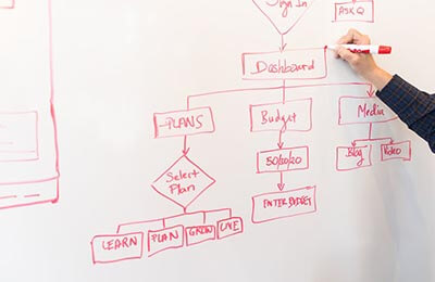 績效考核制定流程